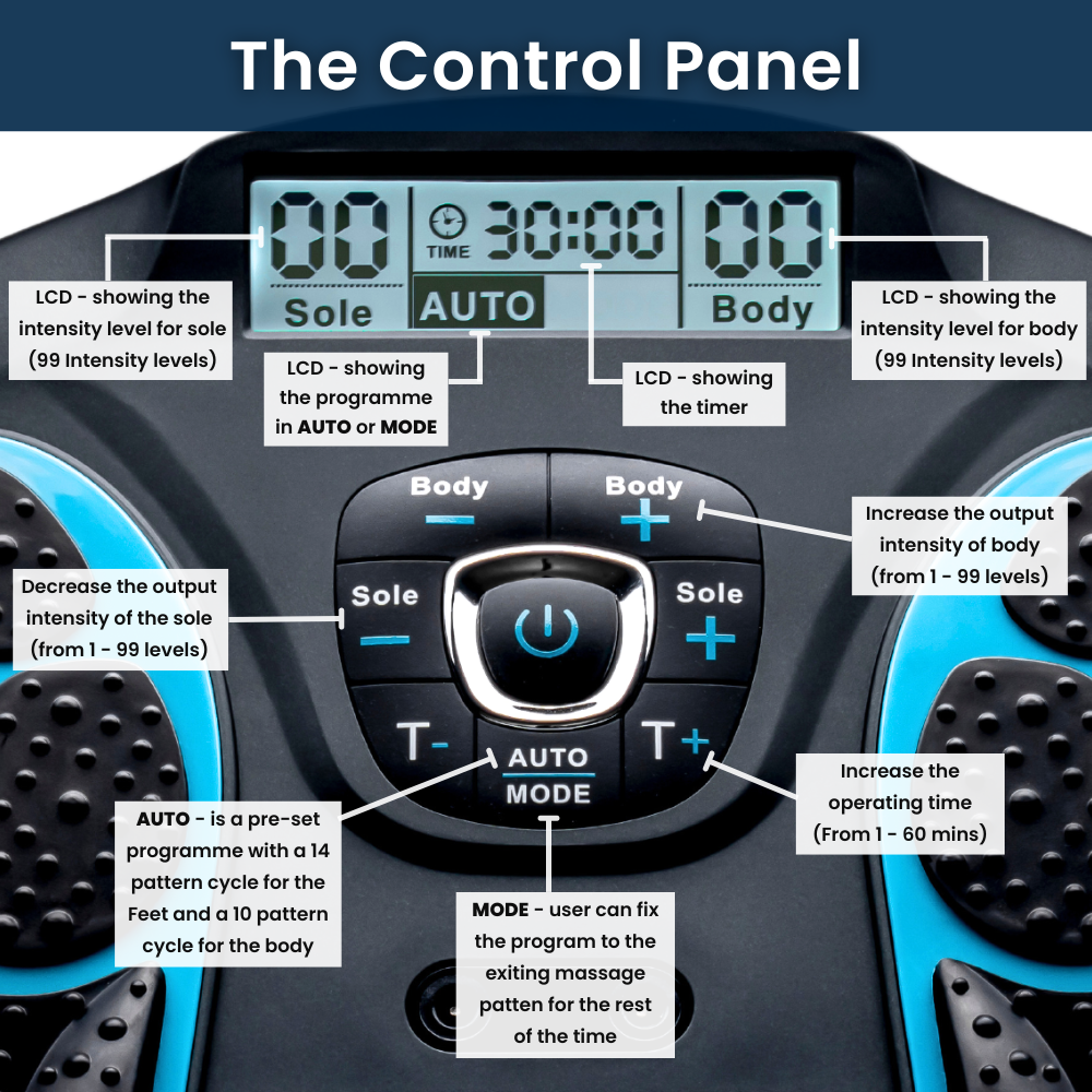 ProRecover™ Sports EMS Device